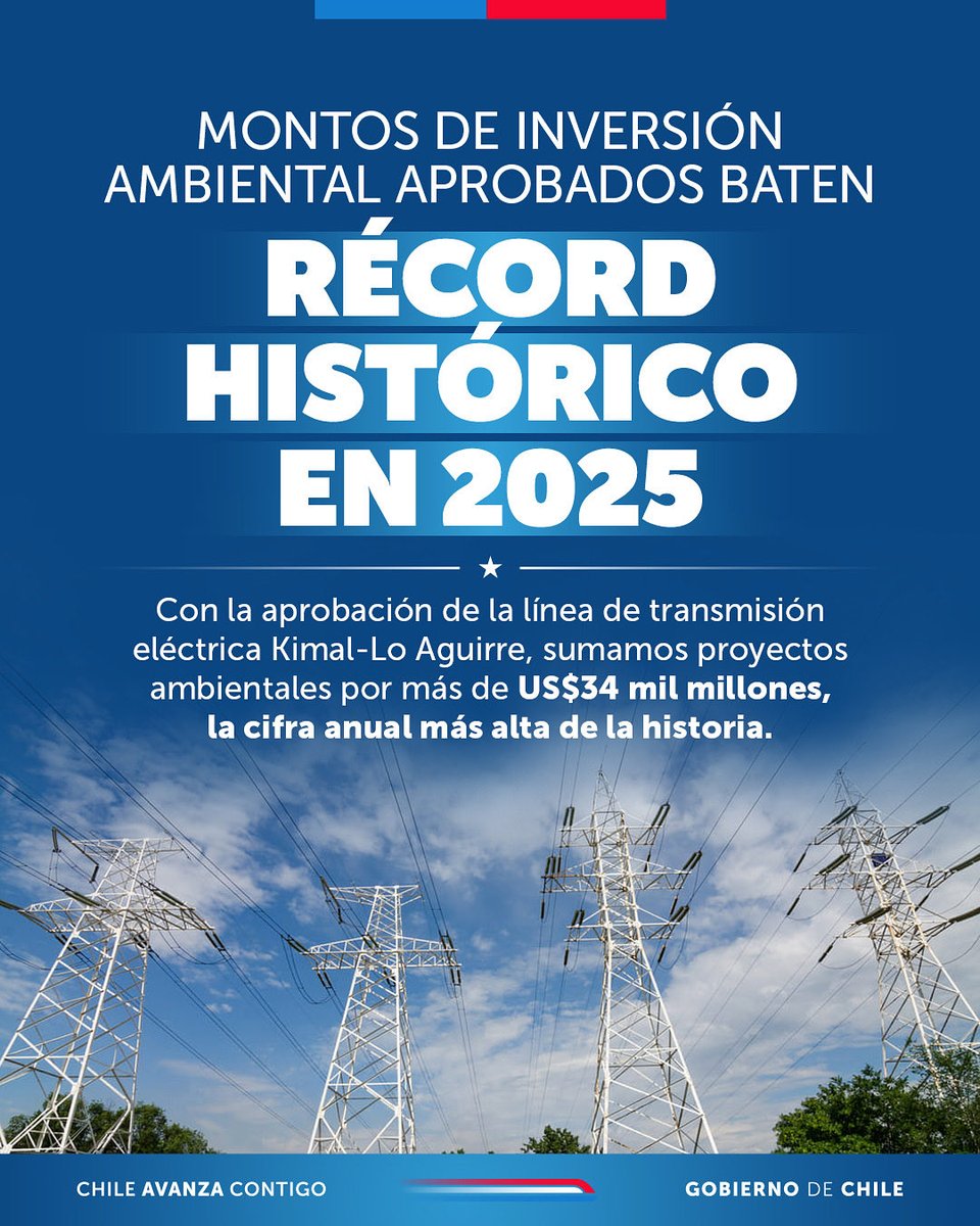 ¡Récord histórico en 2025! 👏🏻🌱 Con la aprobación de la línea de transmisión Kimal-Lo Aguirre, los proyectos de inversión ambiental aprobados este año alcanzaron US$34 mil millones, la cifra anual más alta de la historia 👆🏻