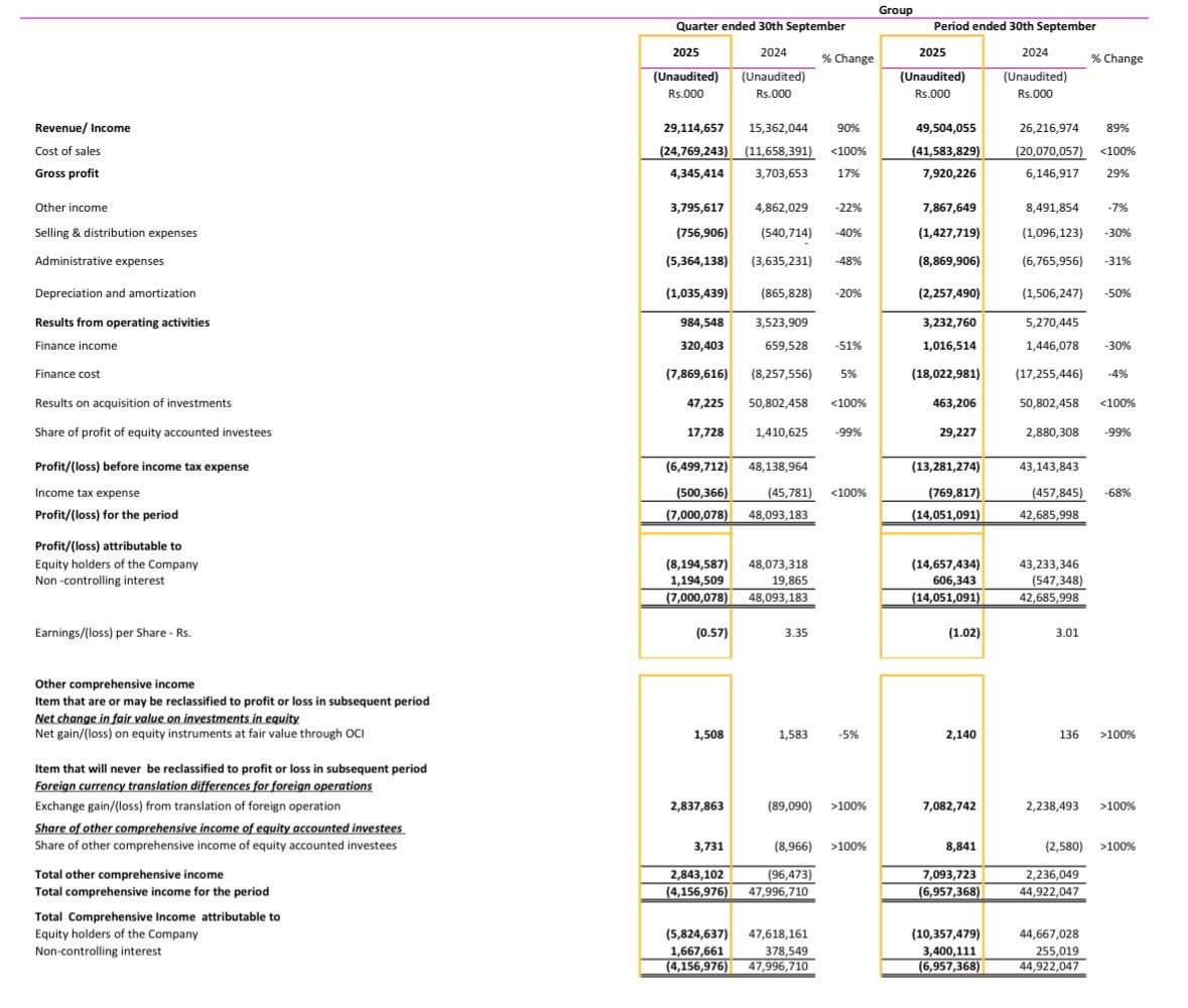 pamuPSD's tweet image. What is your opinion about brown investments plc ?? | BIL #browns #BIL #CSE 

Is this a best pick for long term investing?? ✅ or ❌