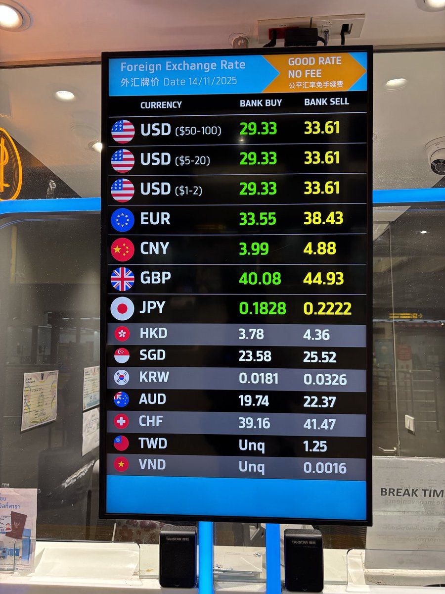 ほんの10年前 「なんだかんだ言っても、中国の元は国際通貨じゃない」なんて「識者」がテレビで言ってたのに、今や日本円より中国元が国際通貨として確実に上。  残念だが、これが世界の現実なのだ。