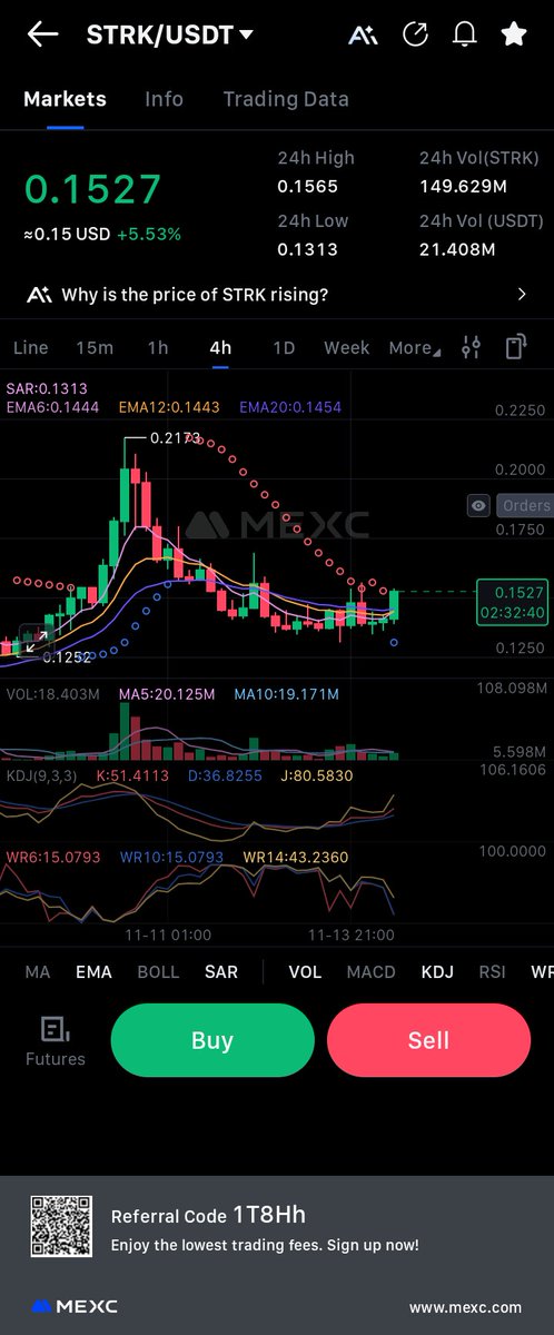 Adem_crypto_alg's tweet image. $strk #strk