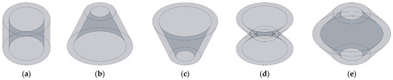 Materials_mdpi's tweet photo. 📌 Bi et. al. investigated the effects of aperture shape on absorption property of acoustic #metamaterial of parallel-connection helmholtz resonator
👉Read the full paper for FREE: https://t.co/6sT0QBp2M9
#MaterialsScience #AcousticMetamaterial https://t.co/Uz0p7tPx1z