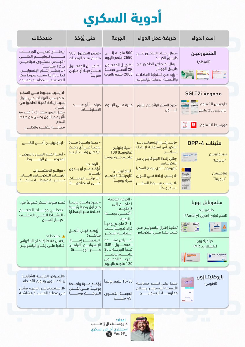 You9F_'s tweet image. #اليوم_العالمي_للسكري

أتمنى لكل فرد في مجتمع السكري دوام الصحة والعافية💐💐