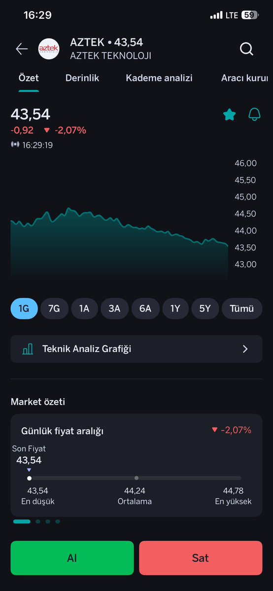yalpir1994's tweet image. #AZTEK  Bu hisse Yılın En namussuz Tahtacısına swhip Üstüne üstelik si’e sürülecek aklı olmayan bir tahtacıya sahip balinalara mal kaptırıcagını bilmeksizin spek ne hale geldi Kısacası uyuyan birileri var cepleri dolduran ayakkabı kutuları ile kule yapan. Hepiniz Hainsiniz.