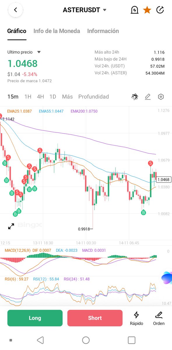 Wheels_Coin's tweet image. #Aster #Wheelcoin #scalping 🔥🔥