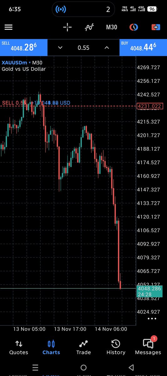 forexsantner4x's tweet photo. #XAUUSDT ACCOUNT MANAGEMENT SERVICES AVAILABLE***📊📊 Join now telegram ✌ https://t.co/PYUhMgzcUB