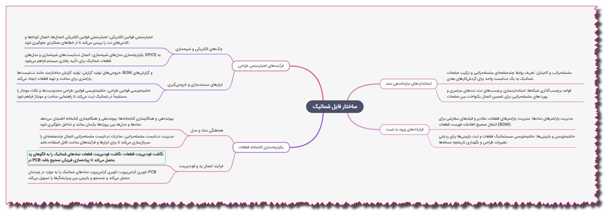 En_Collocations's tweet image. سایت جالبی برای هواداران روش یادگیری عمیق نقشه‌نگاری ذهنی خیلی‌ می‌تونه مفید باشه، بهش متن میدی تبدیل به نمودار #نقشه‌ذهنی می‌کنه، حیف RTL خوبی نداره:
mindmapai.app