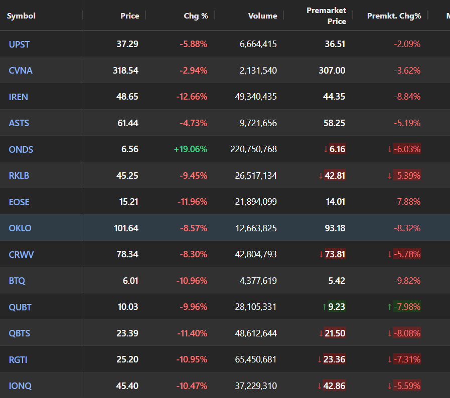 zerotooneman's tweet photo. The list of stocks I have short sold. https://t.co/ZGitt23i1O