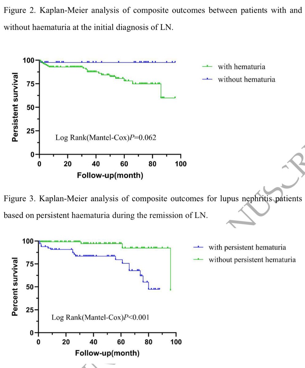 Prognostic relevance of persistent haematuria in lupus nephritis

▫️178 patients
▫️77.5%: initial haematuria
▫️37.1%:persistent haematuria

▫️Persistent haematuria:
↑ SLEDAI 
↓ Hemoglobin and Albumin 
↓ C3 and C4 
↑ BUN and sCr 
↑ Mortality  
↑ Renal replacement therapy