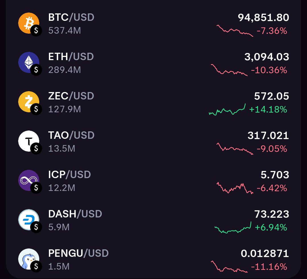 Privacy doing something 
Zec + dash