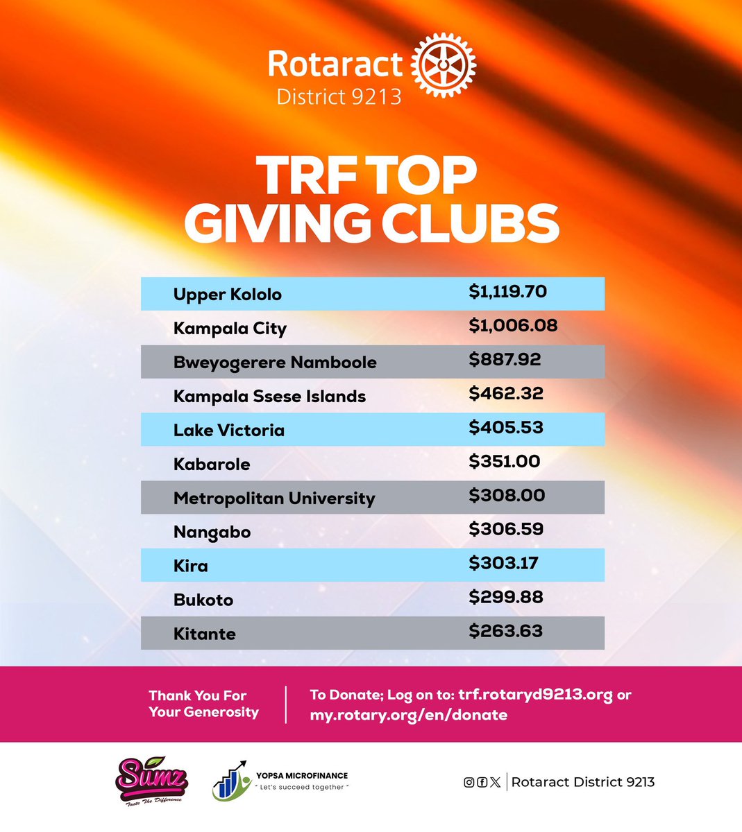 Rotaract Club of Upper Kololo tweet media