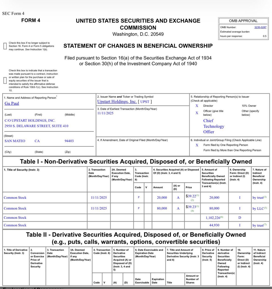 PerchLittle's tweet image. $UPST

@Upstart is playing chess while the market plays checkers.

BS vague on CC → shorts load up.

CEO says the company is stronger than ever.
CTO buys ~$4M.

No dilution + funding deal = squeeze setup.

120–150 comes fast on announcement.