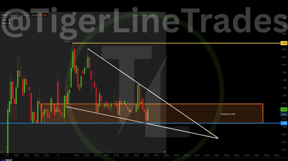 Tiger Line Trading tweet media