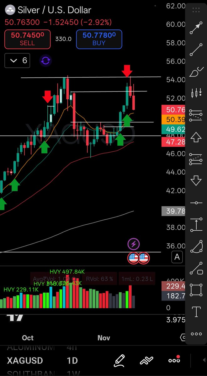 I can't emphasize enough on having a profit taking plan even before you enter the trade. Timely exit saves you not only profits but also allows you to sit patiently and wait for the next opportunity. You would hear everyone talking about having an exit plan from SL prospective