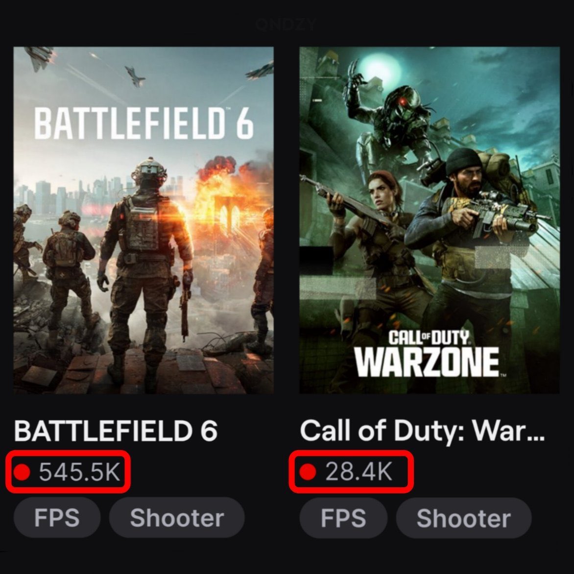 En su lanzamiento Black Ops logró 100k de viewers en Twitch. 

Battlefield llegó a más de 545k de viewers en su lanzamiento. 

No son exactamente los números que Activision esperaba pero que con sus anuncios feos del replacer que esperaban?