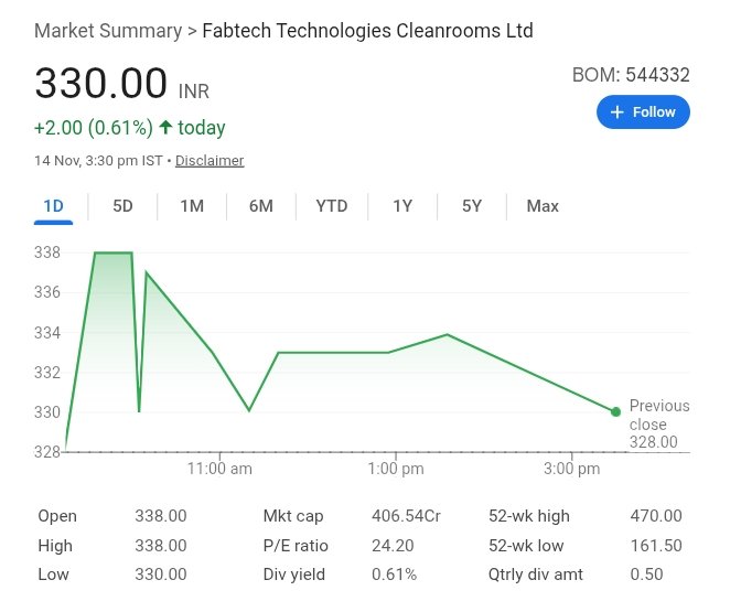 BrightStake's tweet photo. Fabtech BAGS $7.8 Million (โน65 Cr+) International Turnkey Order from a Leading Saudi Company! ๐๐
A major leap in global expansion! ๐๏ธ
#Fabtech #StocksToWatch #GlobalContract #Investing https://t.co/dD2epCmrNk