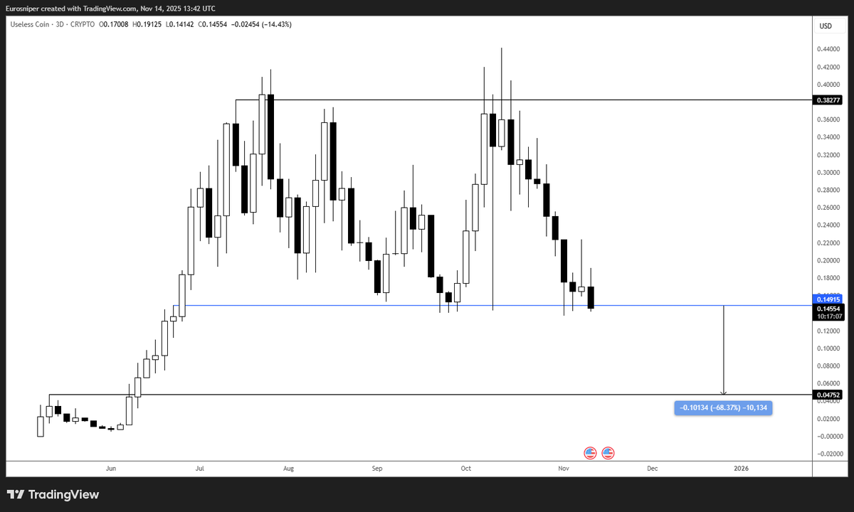 This blue support looks $USELESS