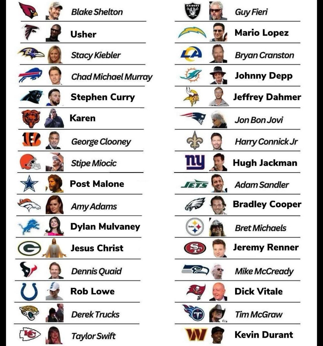 Every NFL team's most famous fan: