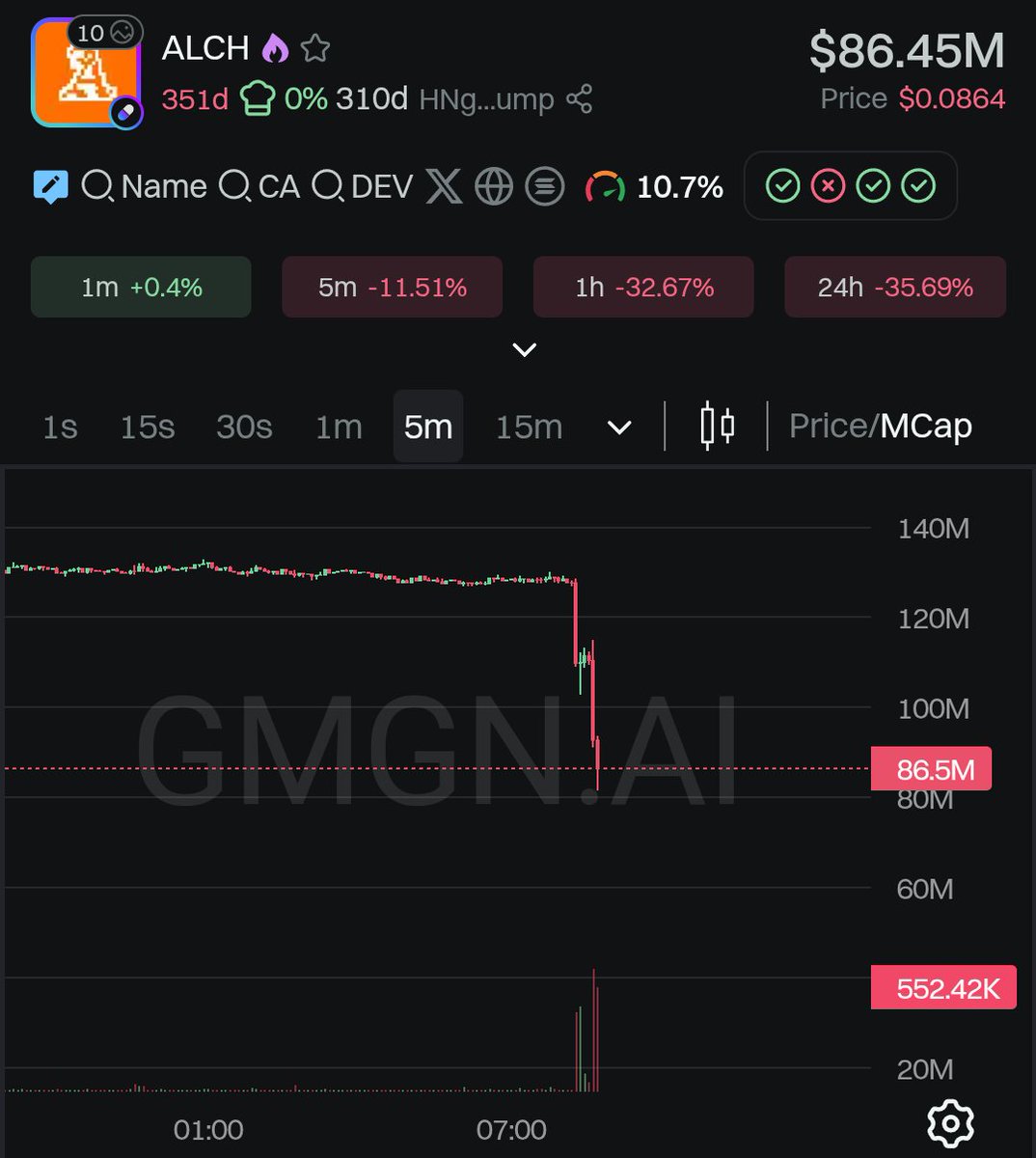 Wtf is happening over at $ALCH