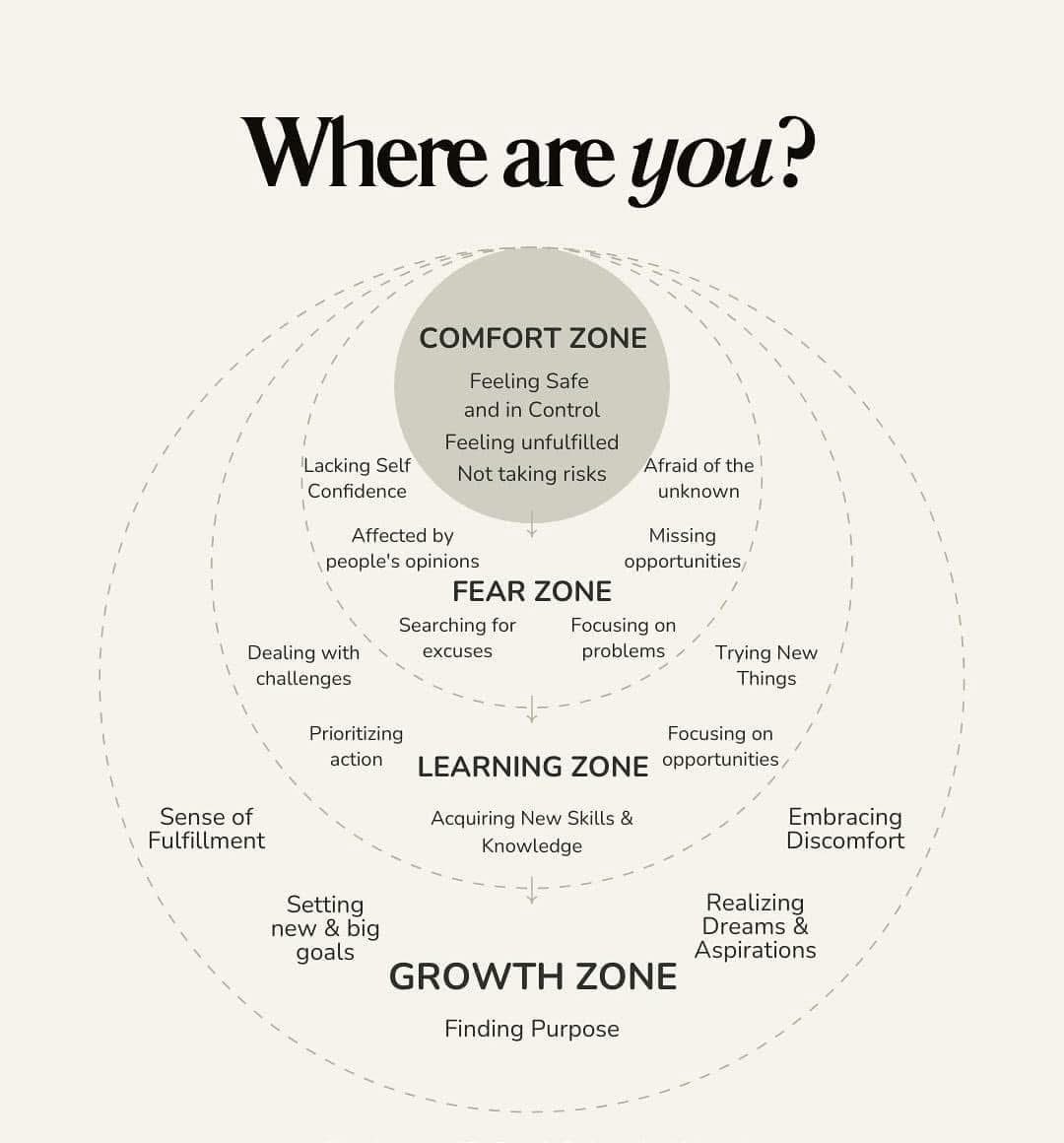 Stay in the growth zone…Stay in the Word, stay in hope, stay in prayer, and stay in faith because God’s mercies are new every morning, and His purpose for you is unstoppable.
