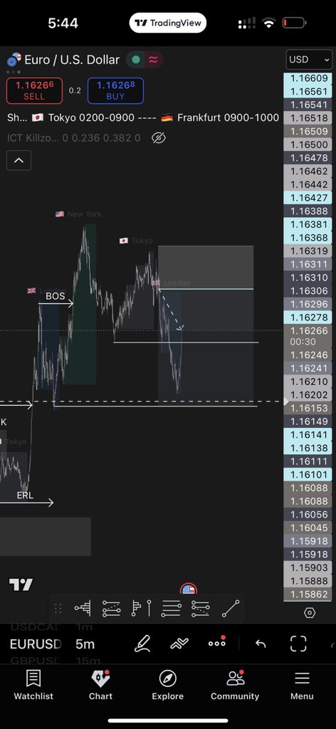 Ved4x's tweet image. Today’s trade trailing sl hit