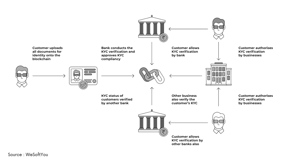 MHuy_hccventure's tweet image. Money Laundering &amp;amp; Privacy (Illicit Finance)

#PWG updates the Bank Secrecy Act (BSA) to include new crypto institutions, applying AML/KYC to on-chain transactions and non-custodial services.

(-) No ban on mixers but reporting required if there are signs of money laundering,…