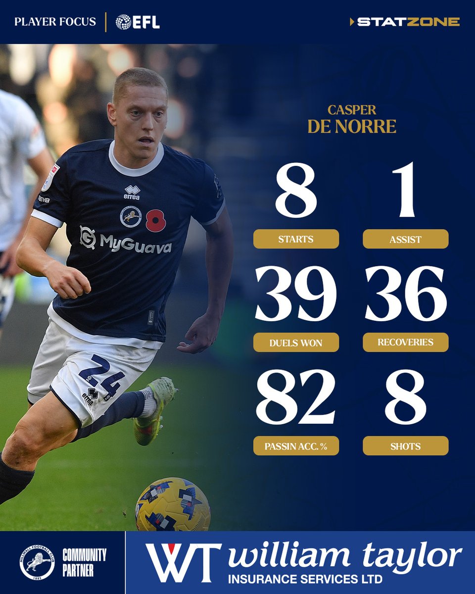 Millwall FC tweet media