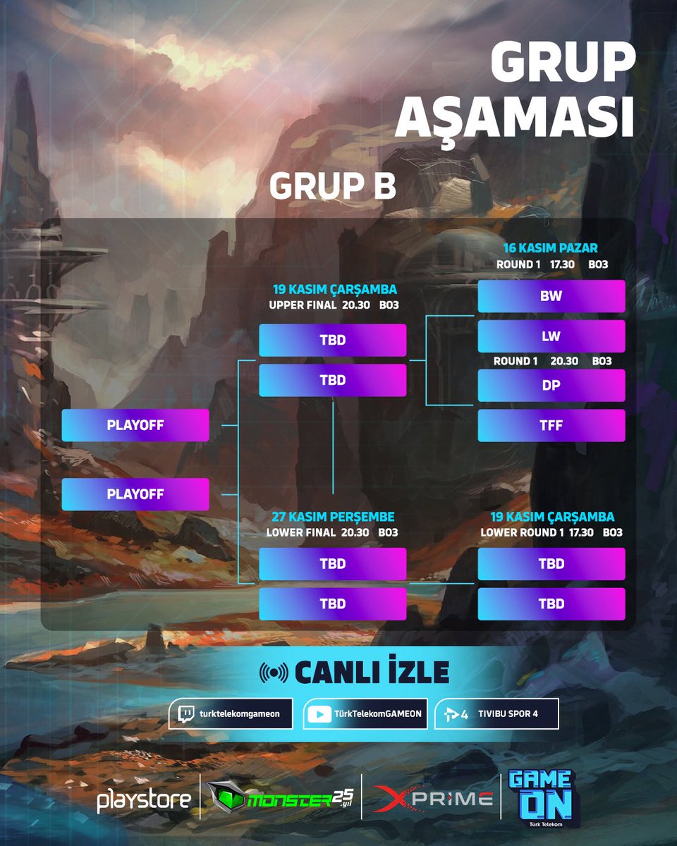 Efsane isimler, heyecan dolu karşılaşmalar… GAMEON Revival 2025’te yılın son şampiyonluğu için kıyasıya rekabet edecek takımlar belli oldu. Turnuvaya dair tüm gelişmeler ve detaylar için takipte kal! 🏆