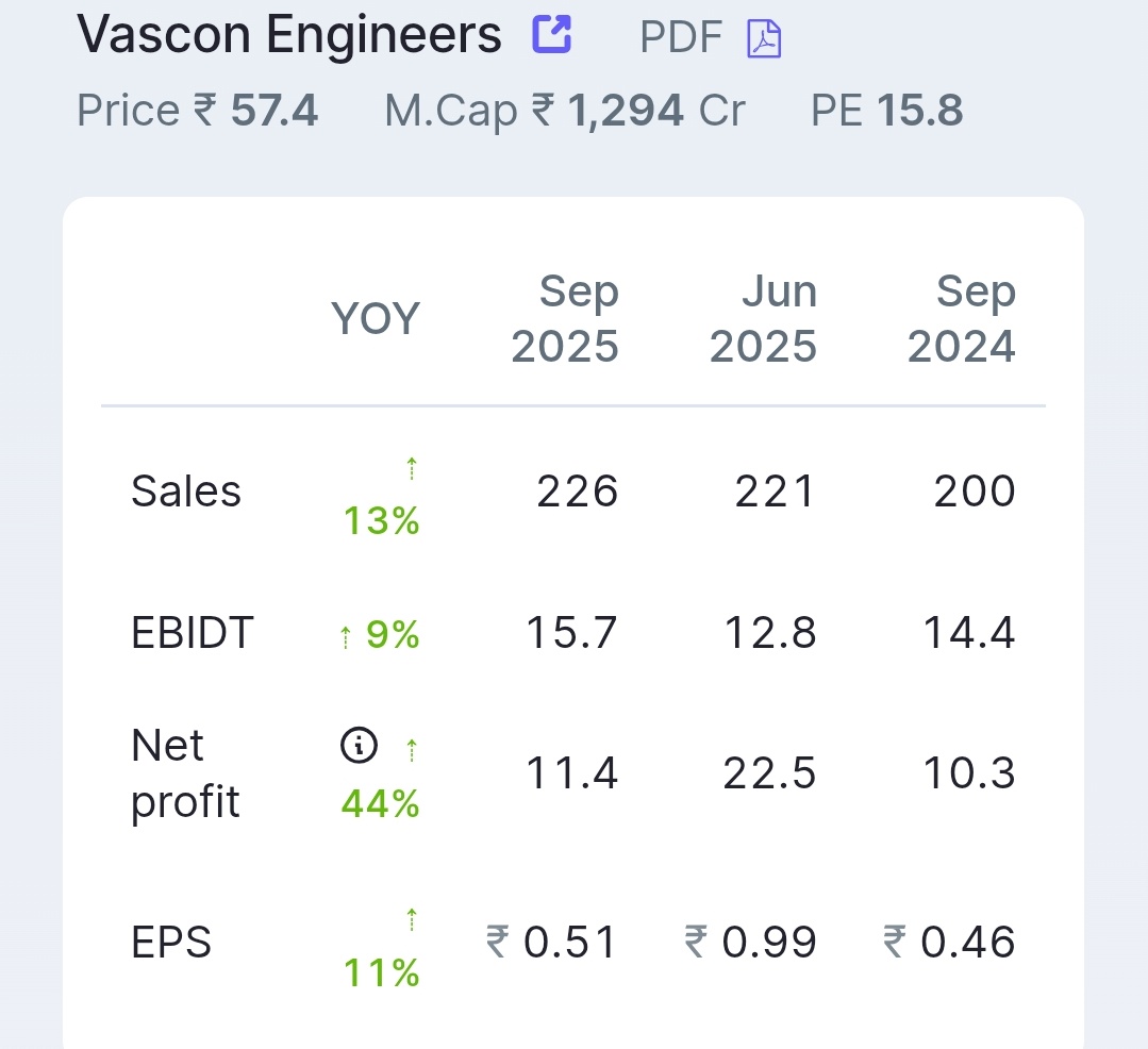stockmarket8058's tweet photo. #vasconengineers #StockMarketIndia #StockMarket #StocksToWatch https://t.co/jcsMdQCBo8