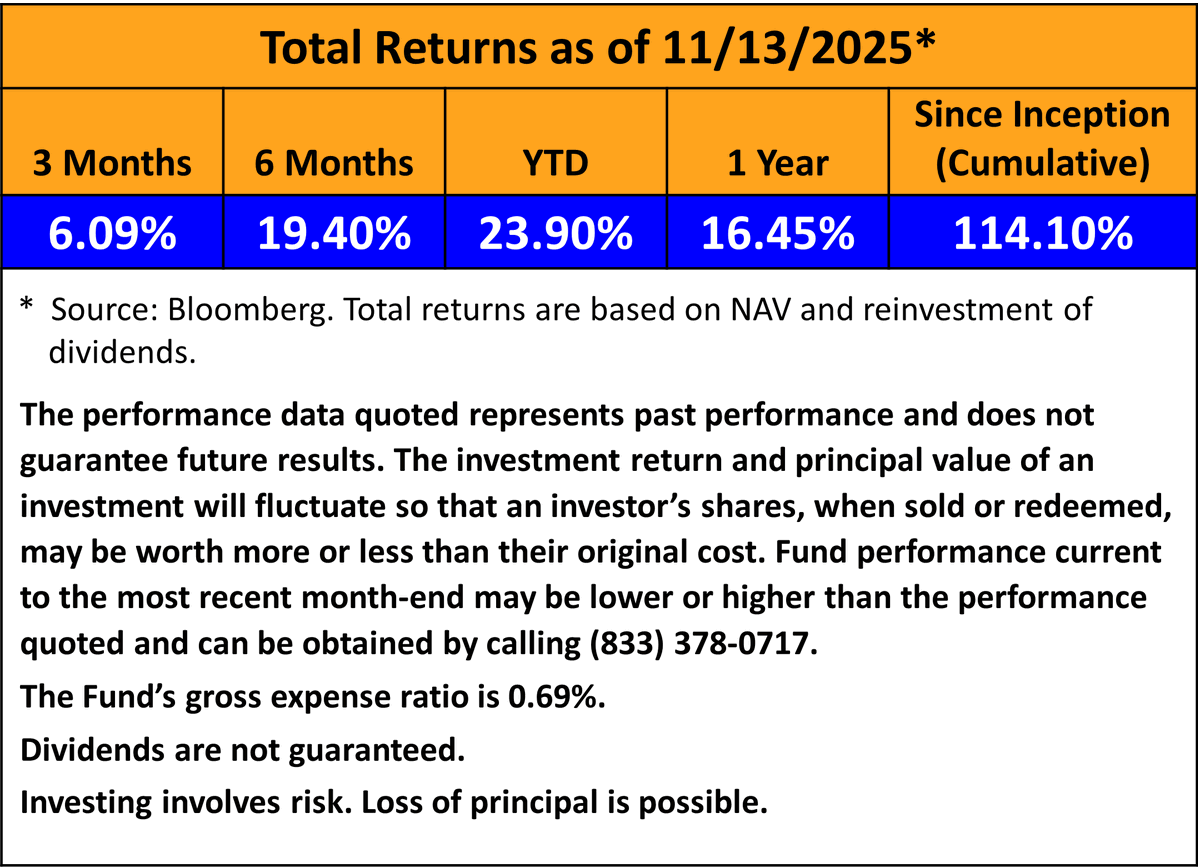 SonicSharesETFs's tweet photo. $BOAT total returns in table below + quarterly #income from a 5.27% 30-day SEC #yield.

For standardized performance and disclosures visit https://t.co/kTEtOHSq3l.

#shippingETF #Containers #Drybulk #Tankers #dividends @YieldMaxETFs @michael_venuto @MikeSchiemer @YieldMaxETFs https://t.co/rYuLNvDa90