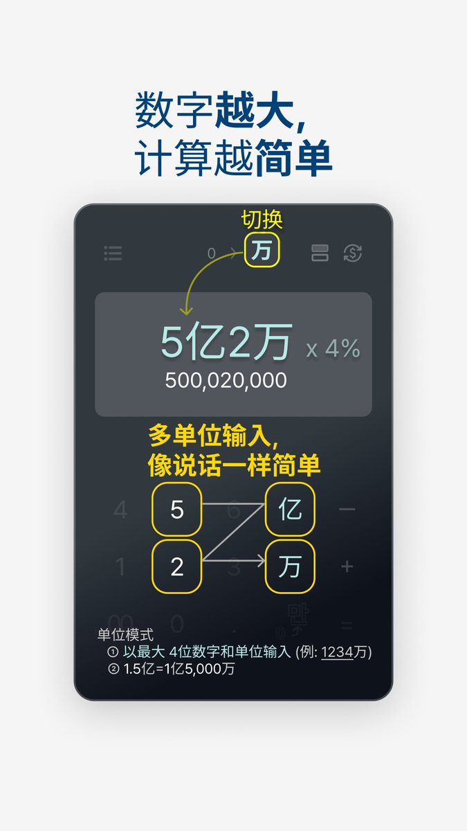 ManyZero_app's tweet photo. 🤯 ゼロが多すぎる大きな数字... もう数��るのに疲れた？
​✨ ManyZero なら、そんな手間は一切不要！
​✅ [万/億/兆] の単位でそのまま入力して計算！
✅ 電卓と為替換算が同じ画面で同時に完了！
✅ 画面を回転させずに、計算結果をすぐ共有できる！
​一度使ったら、もう手放せません 😉
​#manyzero https://t.co/6GgQroXhX3