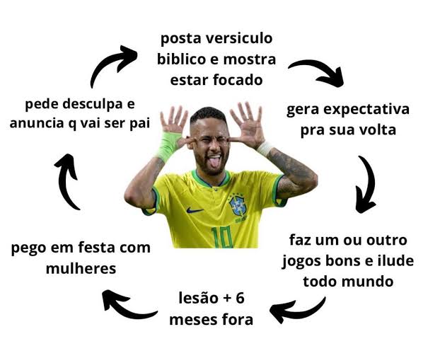 oxebruno86's tweet photo. @br_dadepressao E lá vamos nós recomeçar... https://t.co/BpzOflCh78