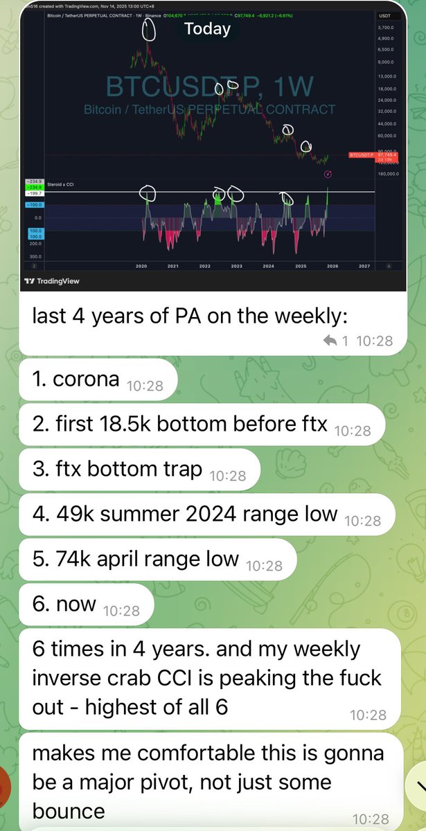 bull_genius's tweet image. russian quant sent me this, wdwt chat