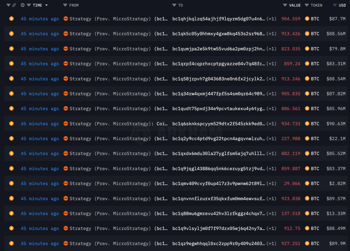 Michael Saylor (MSTR) didn’t sold any bitcoin.

Since when is moving your bitcoin selling?

Fake news going around creating fear.

Almost like it’s manipulation 😁