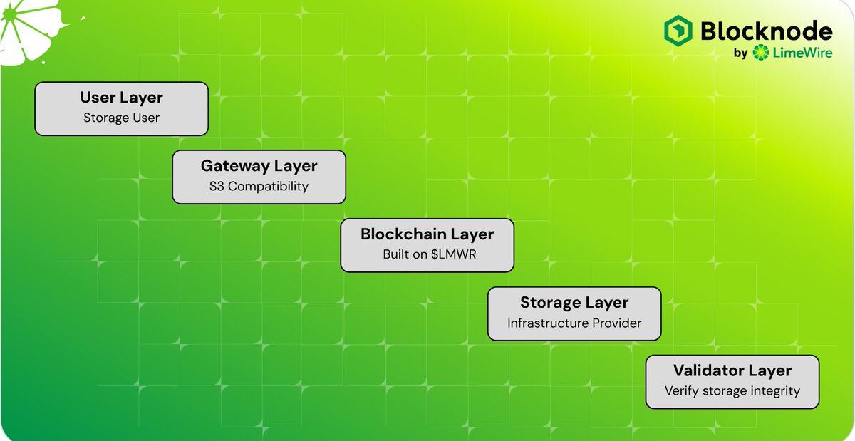 LimeWire tweet media