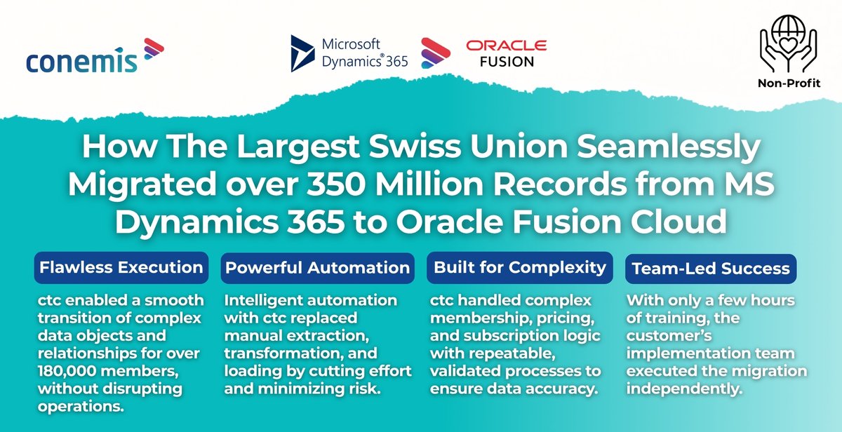 conemis's tweet image. The largest Swiss Union modernized its CRM by migrating 350M+ records from Dynamics 365 to Oracle Fusion Cloud; securely, accurately, and without disruption.

💡 Explore more customer success stories:  conemis.com/success

#OracleFusion #MicrosoftDynamics