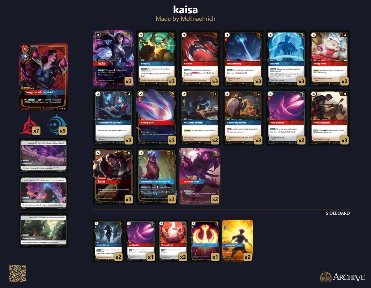 4-0 at locals yesterday with this innovative kaisa deck!!!!11!1

R1 2-0 vs Viktor from Arcane
R2 2-0 vs Lee Sin 
R3 2-1 vs Mister Free (Auwowa variant)
R4 2-0 vs Kaisa 

#Riftbound
