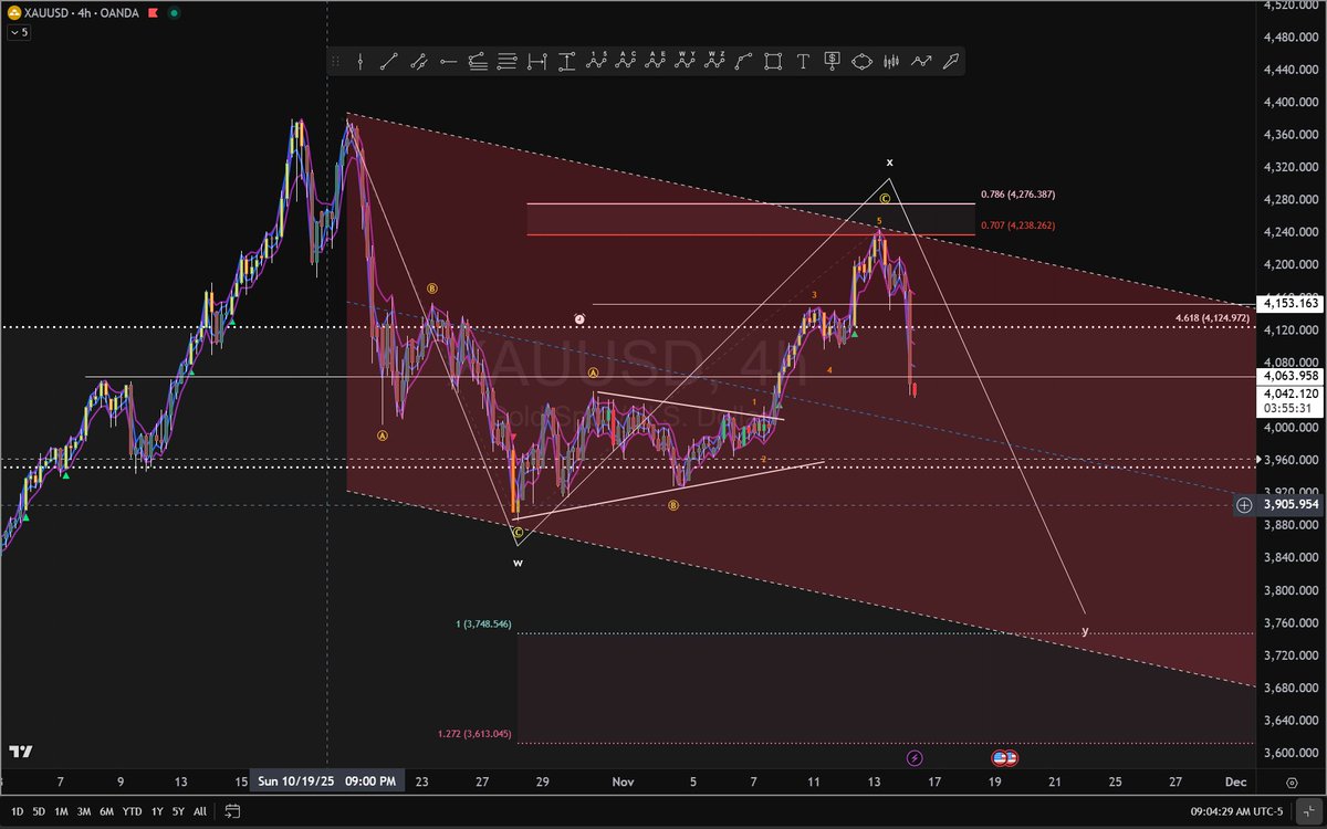Dr. Kyle Corbett (@bigpipn) on Twitter photo 