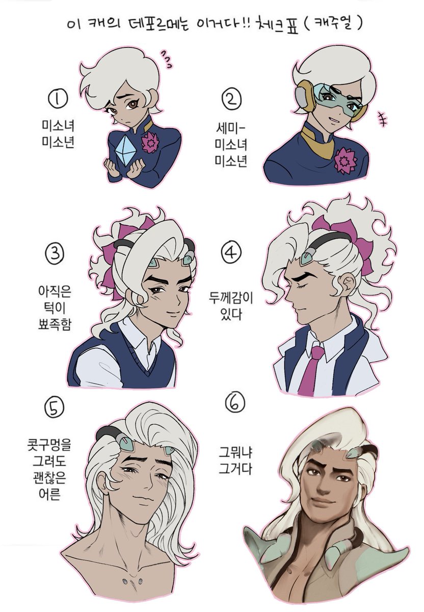 데포르메를 하랫더니 성장과정을 그린,,