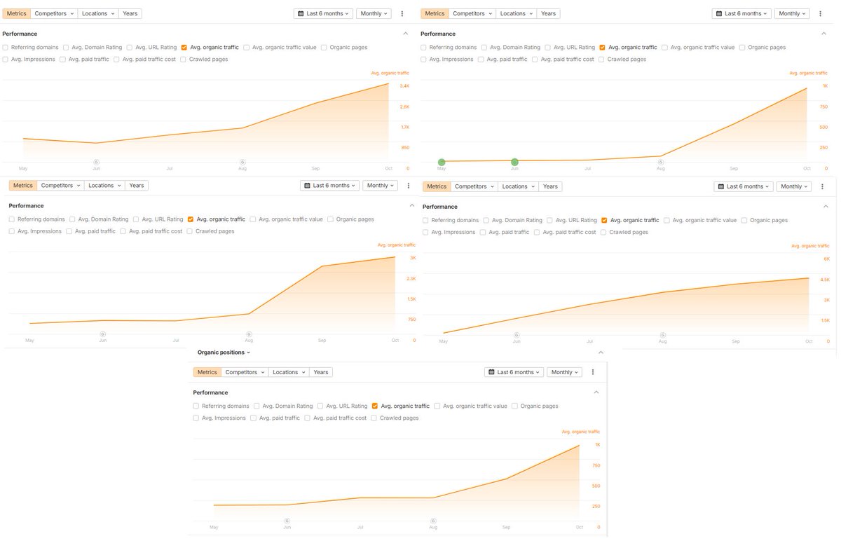 Reddit just sued Perplexity and a group of major scraping providers including SerpApi, Oxylabs, and AWMProxy.

In the process, they also exposed how SEO Stuff (seo-stuff.com) has been getting traffic and sales for customers from Perplexity and ChatGPT over the last six