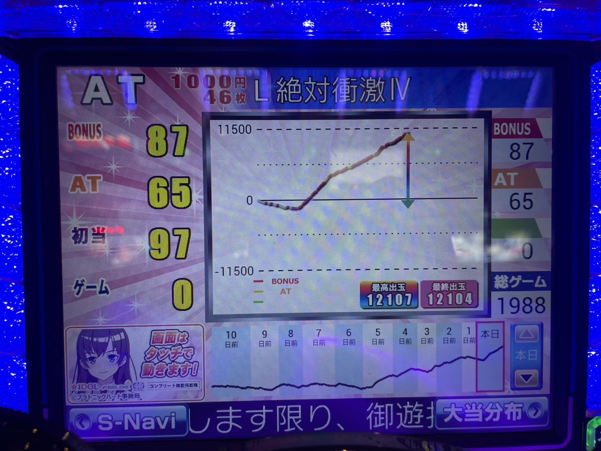 omeee0507's tweet photo. 僕は群馬に仕事で来ているのですが、
僕ではなくて、"僕の彼女が"1万枚出してました。
引き強すぎて怖いっす。 https://t.co/o3GTnWlyTD