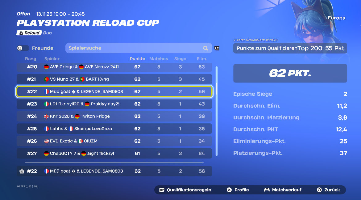 Placed #22 and Qualed for r2