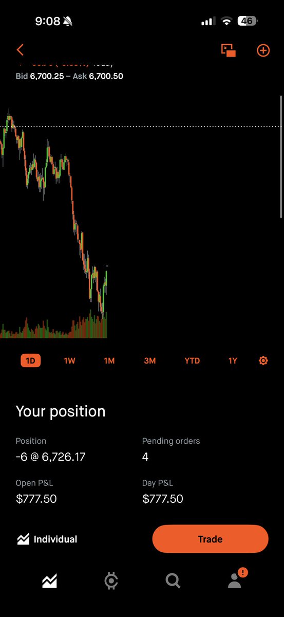 forexcop's tweet image. Hedging again. Selling the MES