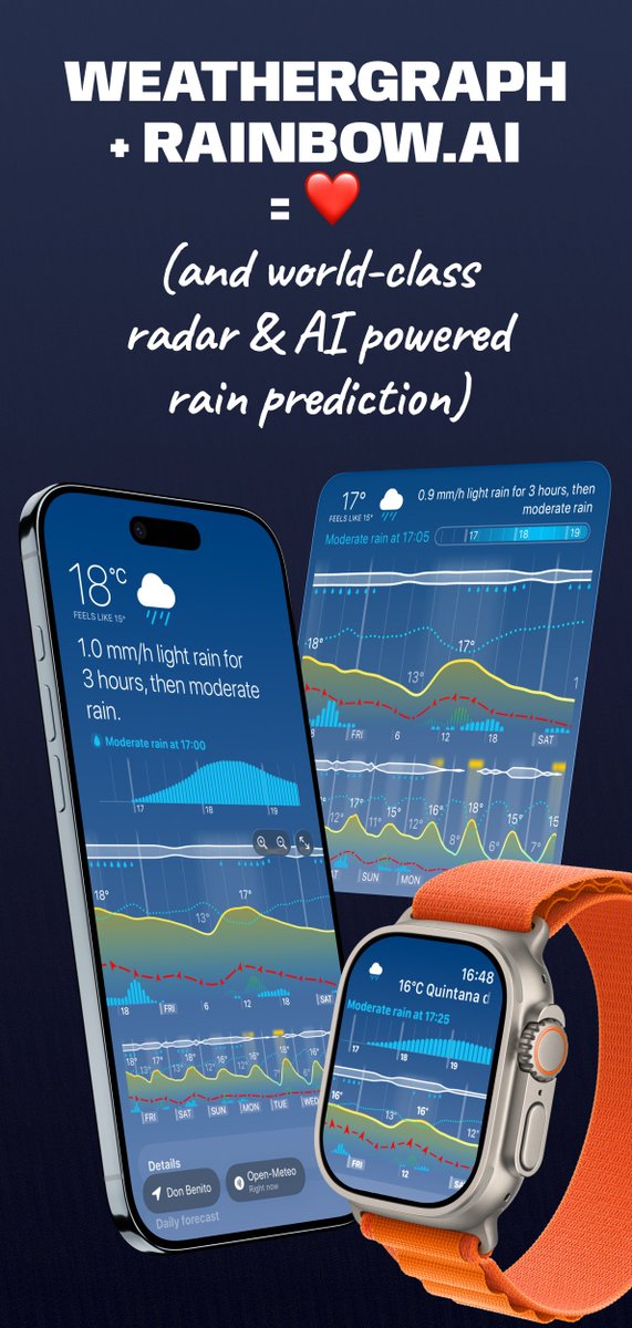 Weathergraph tweet media