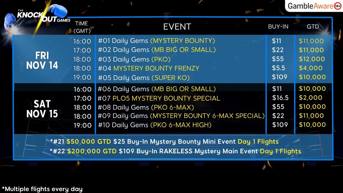 📣 THE KO GAMES HAVE ARRIVED!

Which events will you be playing today and tomorrow? 

#poker #pokeronline