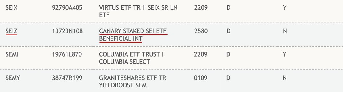 SeiNetwork's tweet image. 🚨NEW: The Canary Staked SEI ETF is now listed on the DTCC platform under the ticker SEIZ.

DTCC is the primary clearing and settlement infrastructure for U.S. securities — a backbone of U.S. market operations.