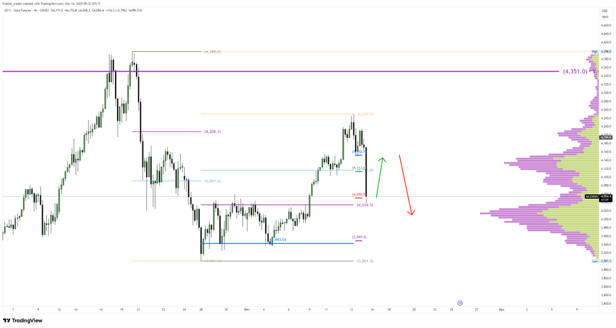 fraktal_trader's tweet photo. $GC

Read to go up, then down? https://t.co/3hDYg941BH