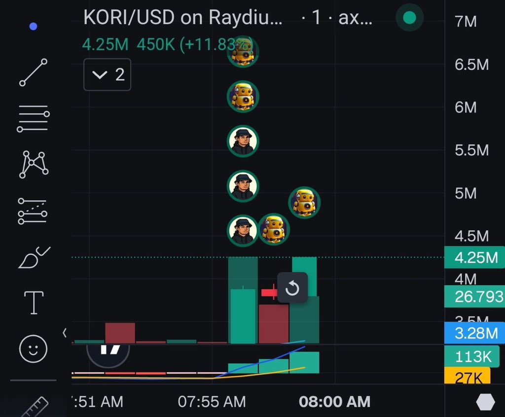 You really think there’s gonna be a death of $KORI?

Owner is fully onboard to the end, team still intact

Most whales still here

Check PNLs most people who are out of Kori are poors