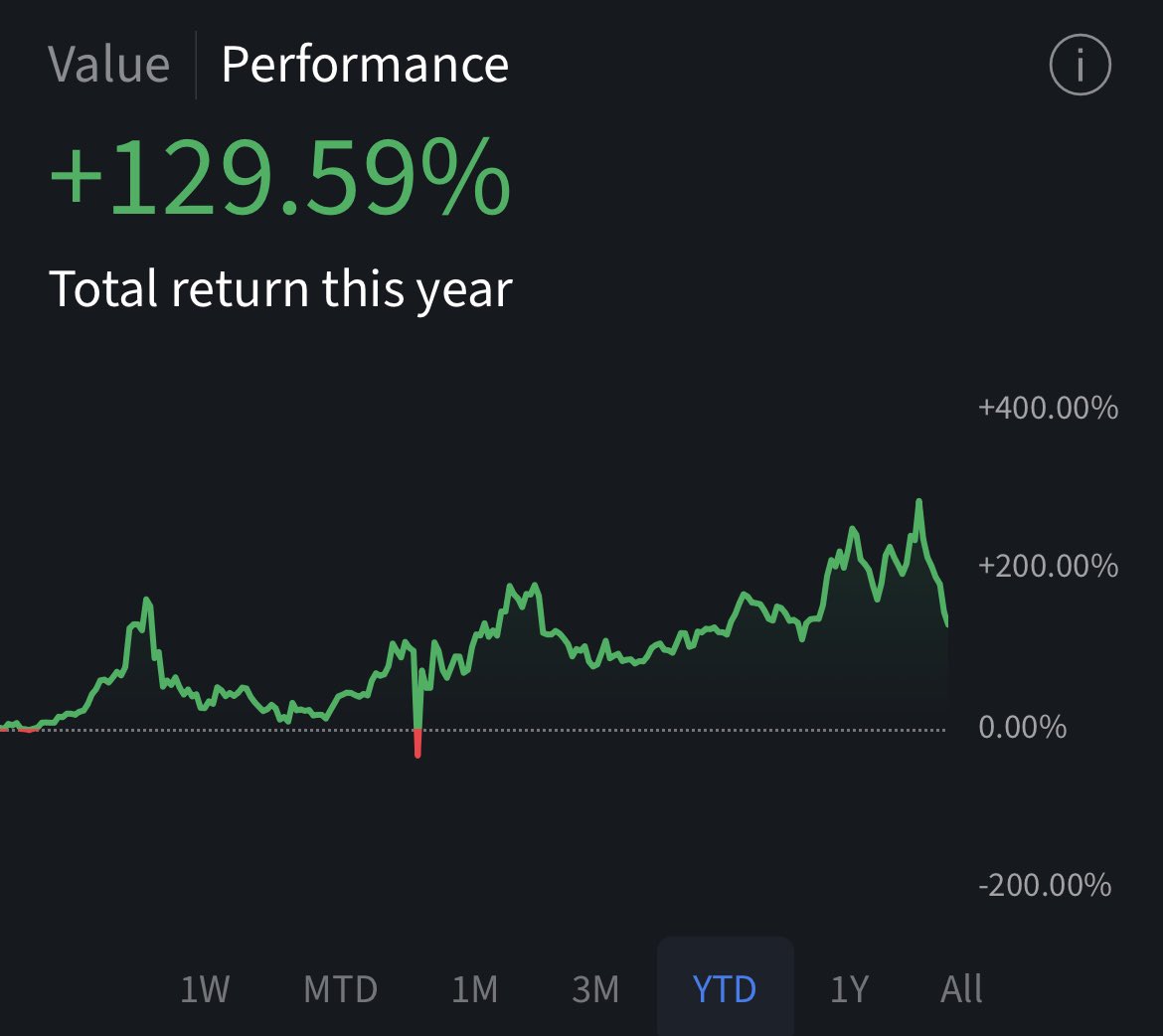 TheTechInvest's tweet image. I encourage the market shorts and bears to celebrate this pullback.

$META -25%🔴
$IREN -43%🔴
$NBIS -42%🔴
$HIMS -52%🔴
$CIFR -46%🔴

My $IREN portfolio: 

From almost 300% YTD to 129% 🔴