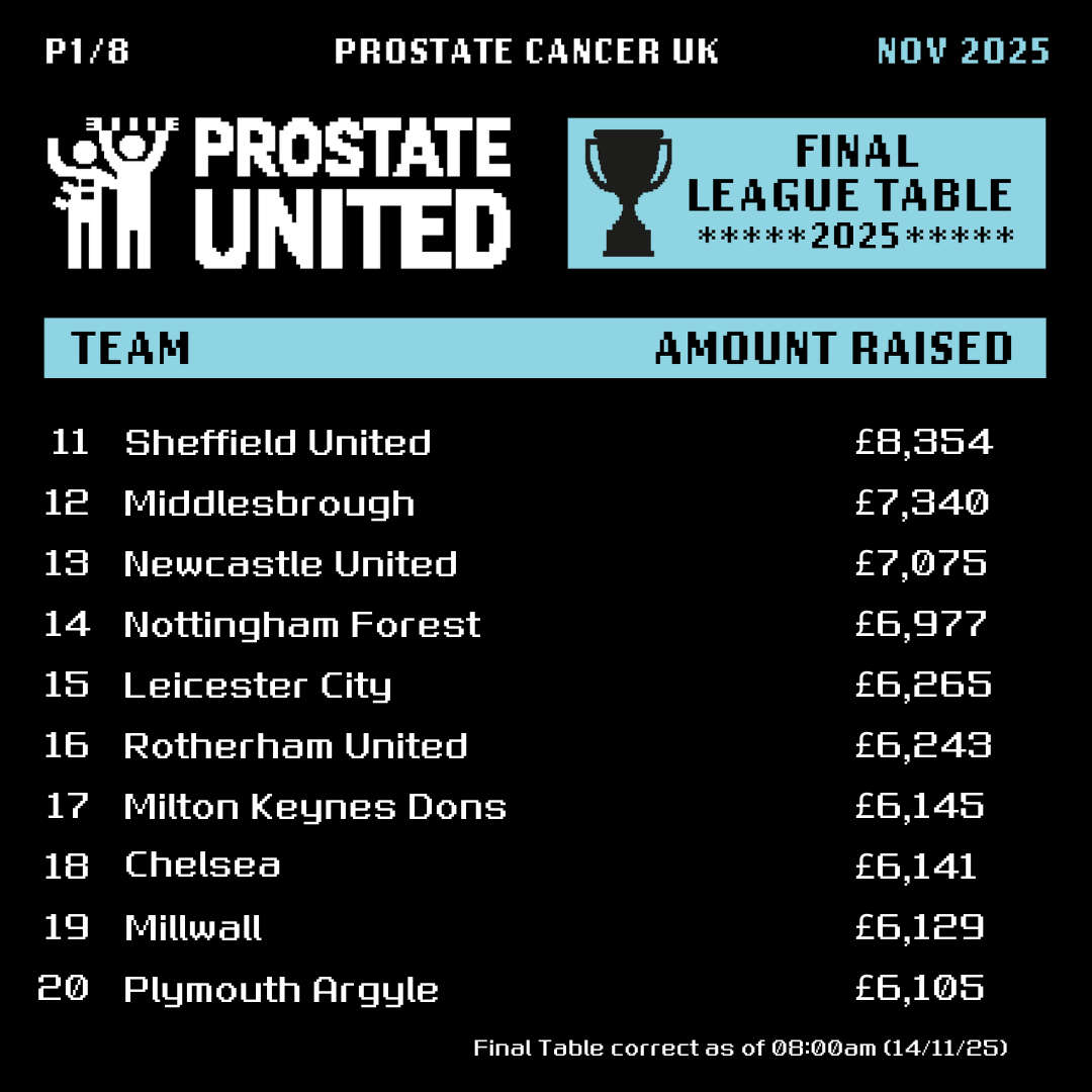 Prostate United tweet media
