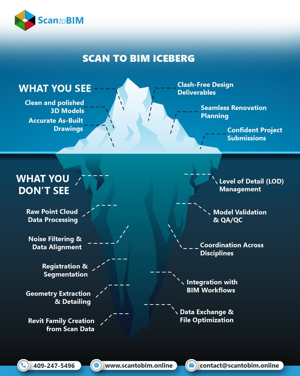 scantobimonline's tweet image. Every perfect as-built model hides a messy truth,  millions of scan points cleaned, aligned &amp;amp; validated.

At @scantobimonline, we handle the invisible work beneath the surface, so your BIM model stands strong above it.

Reach us ➡ scantobim.online/contact-us

#ScanToBIM #BIMModeling